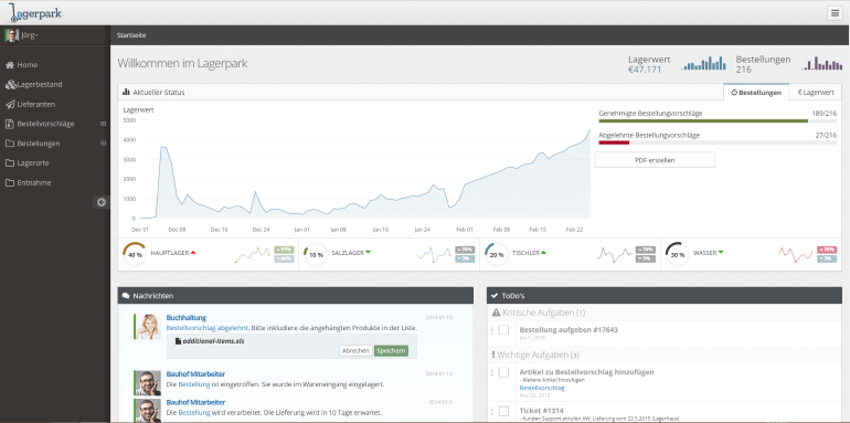 Mit Lagerpark sehen Sie jederzeit Ihren Lagerwert auf einen Blick